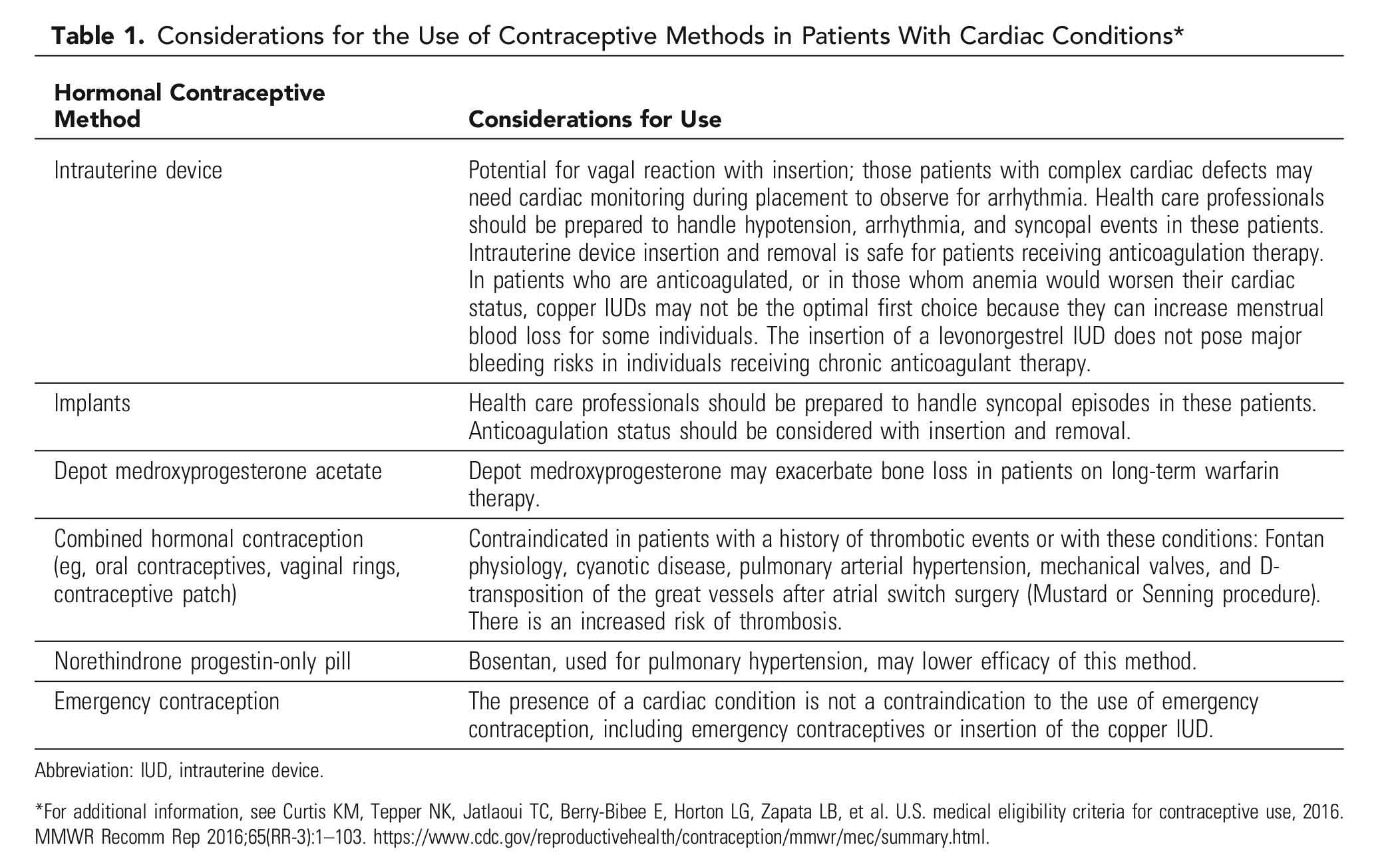 Table 1. Considerations for the Use of Contraceptive Methods in Patients With Cardiac Conditions* 
