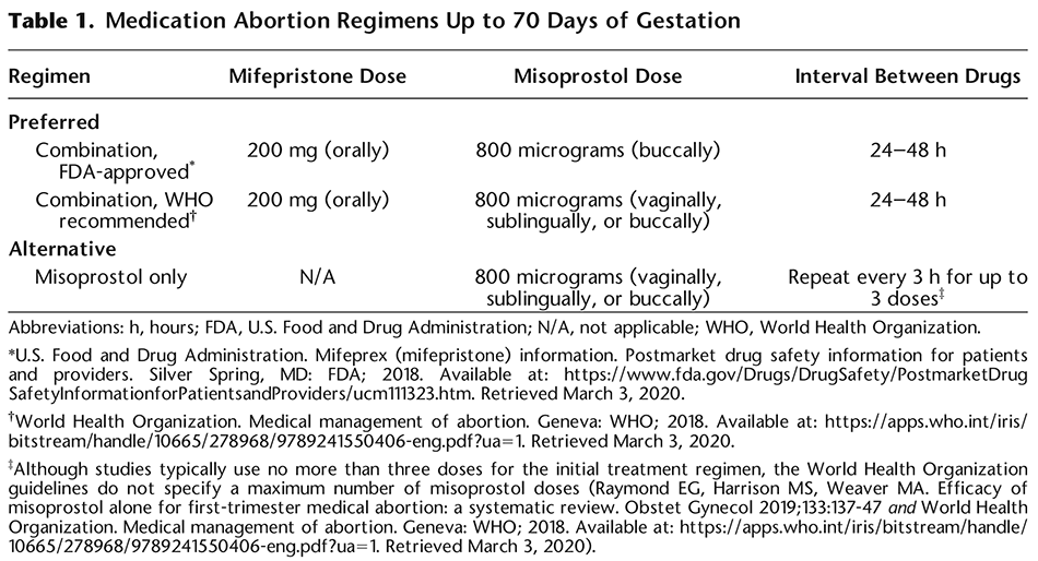 Medication Abortion Up to 70 Days of Gestation