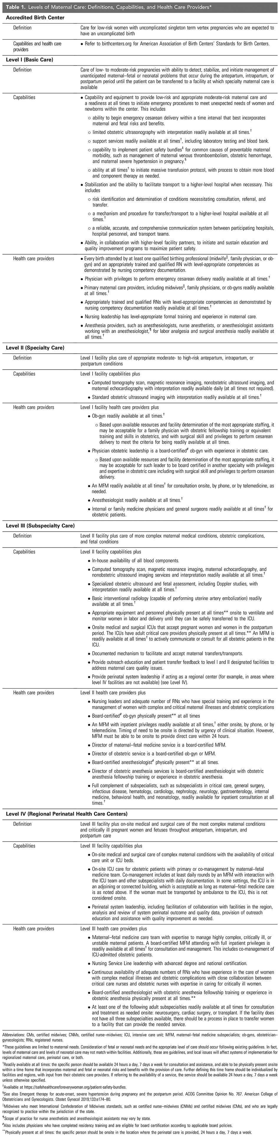 Levels of Maternal Care