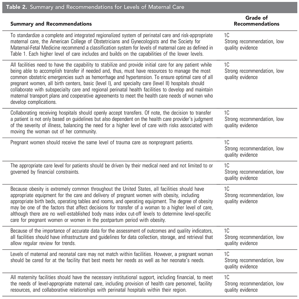 Table 2. Summary and Recommendations for Levels of Maternal Care 