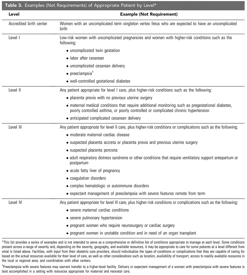 Levels of Maternal Care