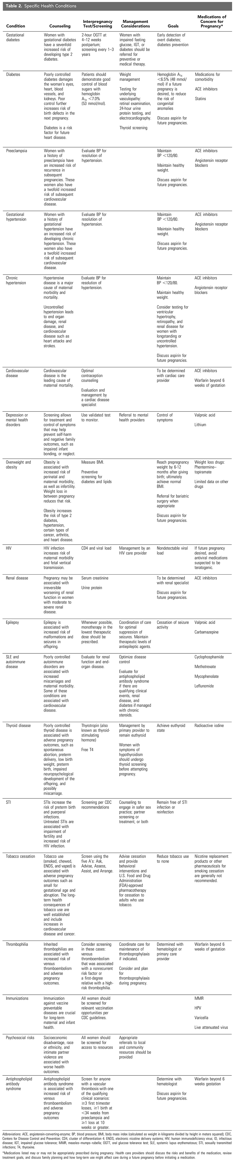 Interpregnancy Care