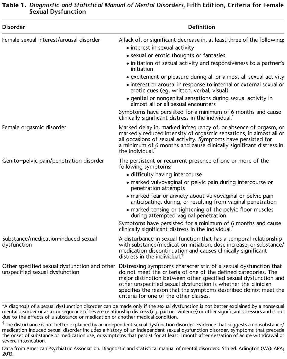Female Sexual Dysfunction