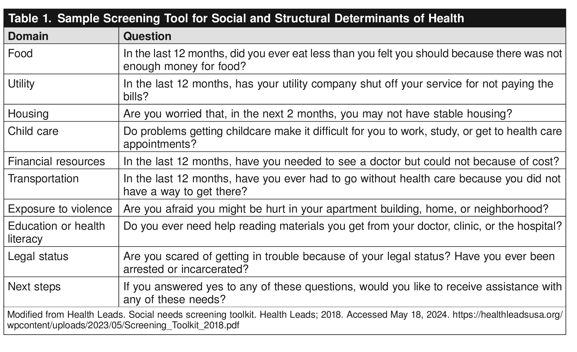 Addressing Social and Structural Determinants of Health in the Delivery of Reproductive Health Care