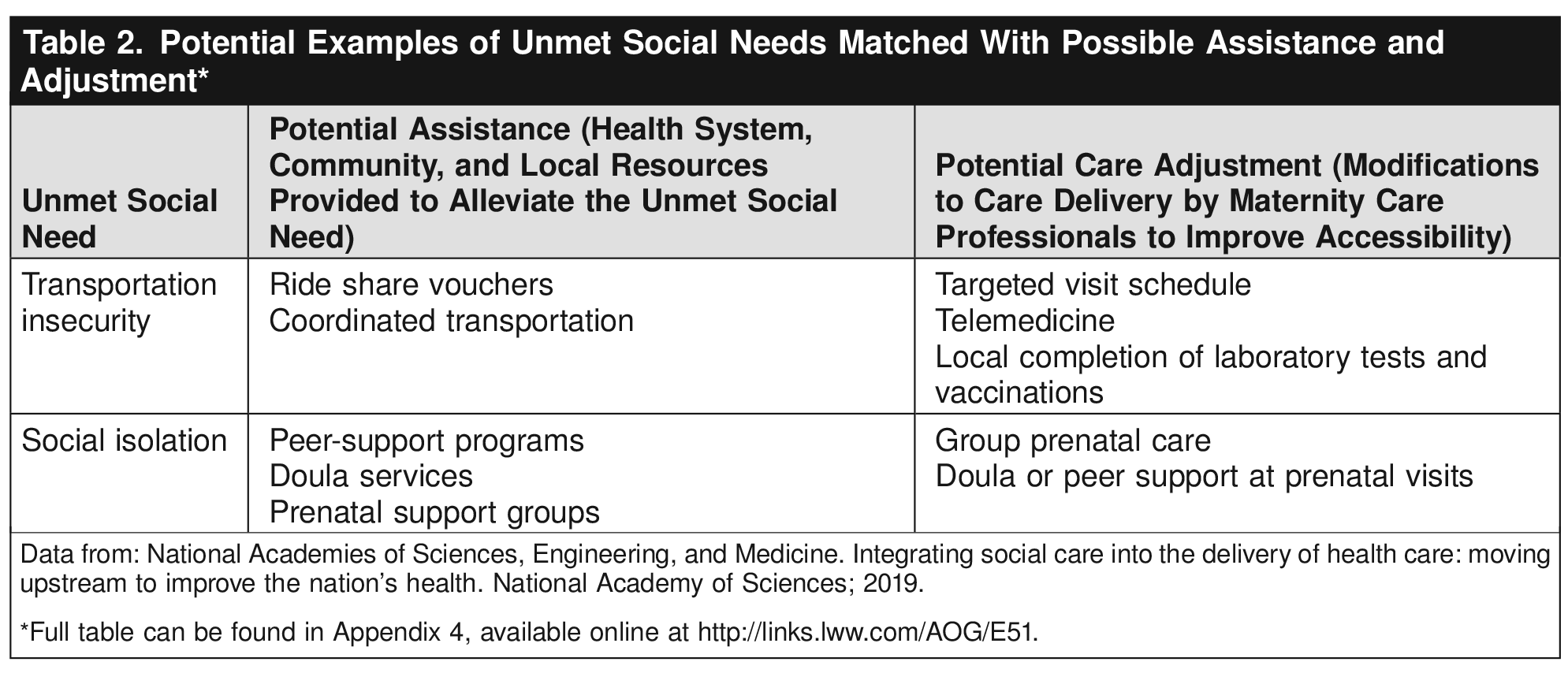 Tailored Prenatal Care Delivery for Pregnant Individuals